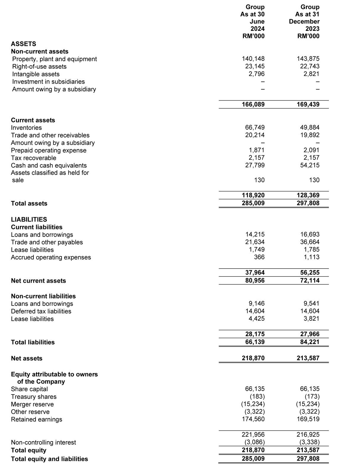 Balance Sheet