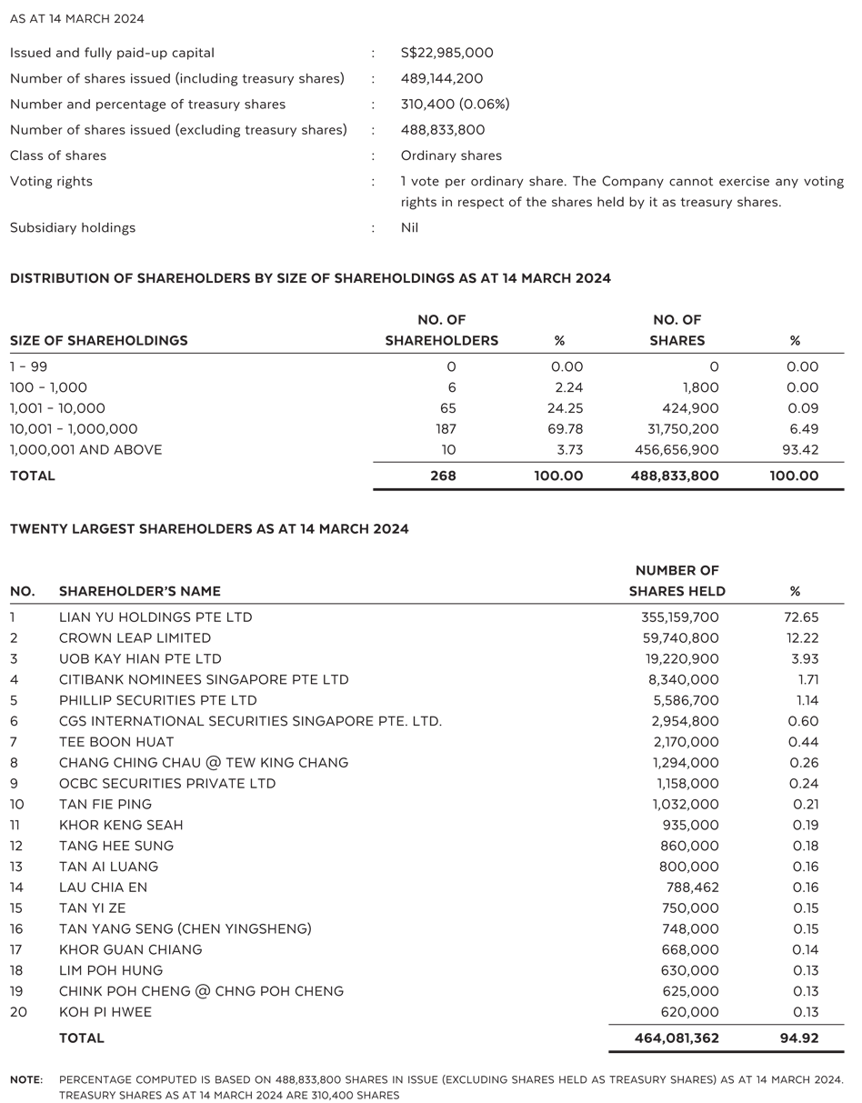 Shareholdings